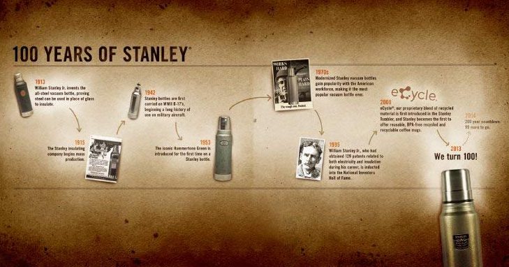 スタンレーの水筒は100年の歴史